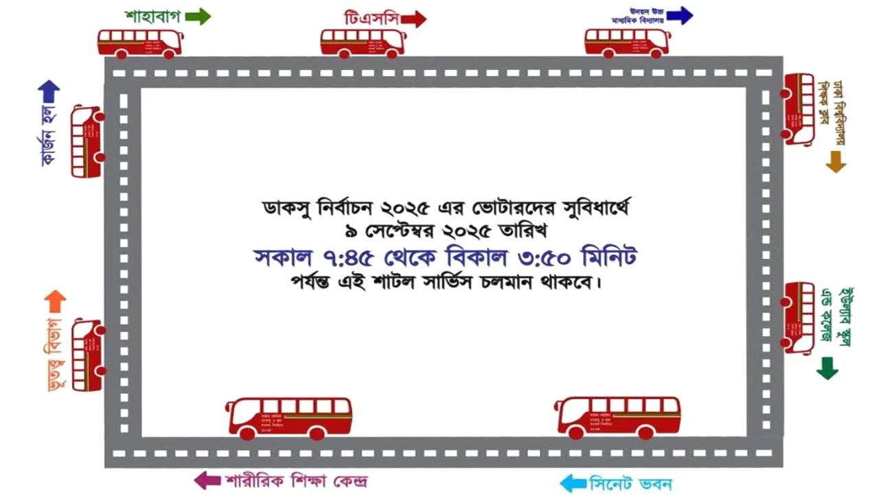 ডাকসু ভোটারদের সুবিধার্থে চলছে চক্রাকার শাটল