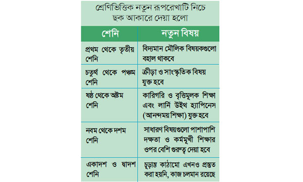 কোচিংনির্ভরতা কমাতে ২০২৮  সাল থেকে নতুন শিক্ষাক্রম