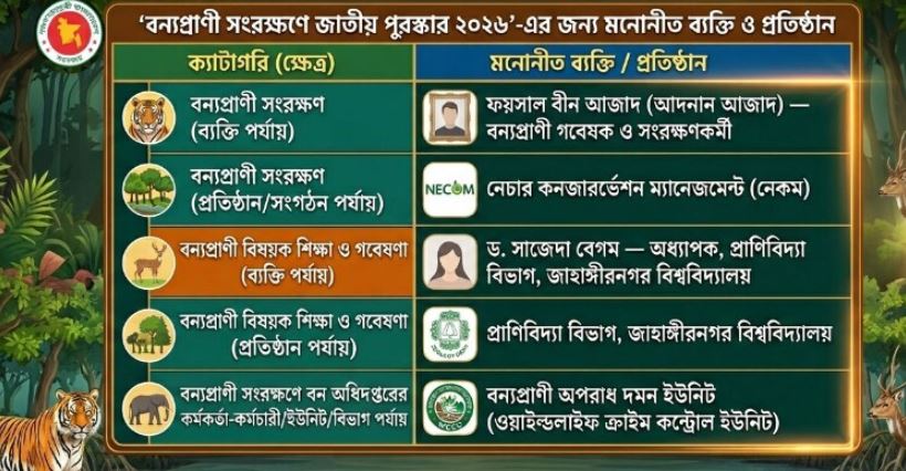 বন্যপ্রাণী সংরক্ষণে জাতীয় পুরস্কার