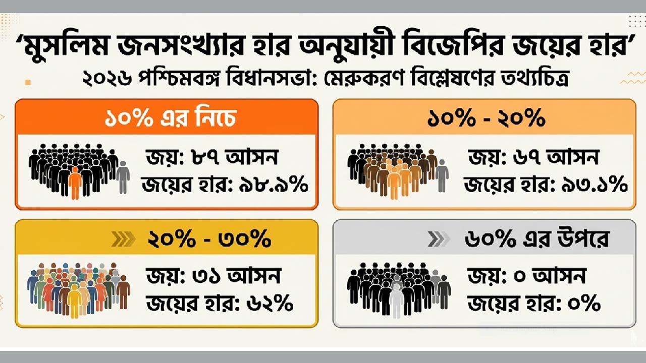 প্রগতিশীল ঐতিহ্যে ‘বুলডোজার রাজনীতি’