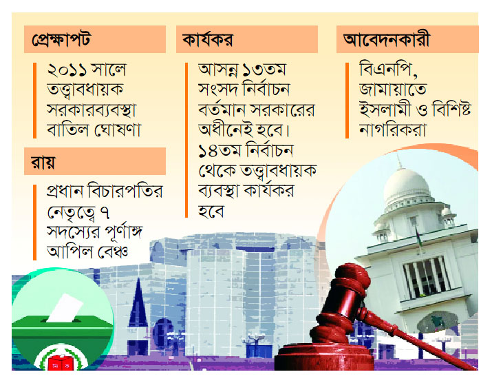 সংবিধানে তত্ত্বাবধায়ক সরকার