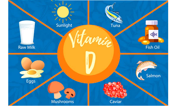 ভিটামিন ডি কখন পাবেন?