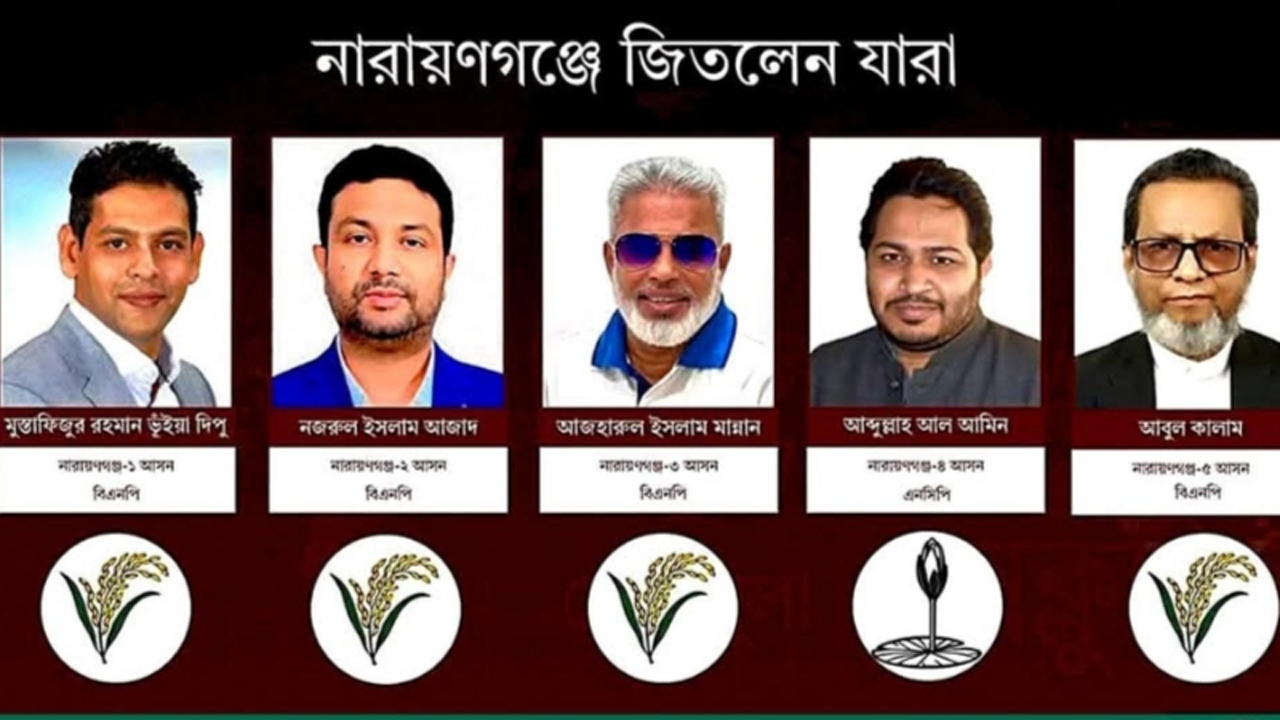 নারায়ণগঞ্জে ৪টিতে বিএনপি, ১টিতে এনসিপি জয়ী