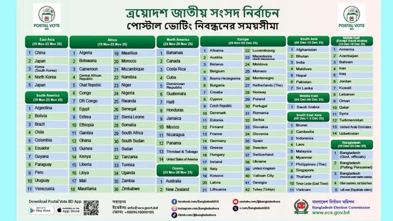 পোস্টাল ভোট