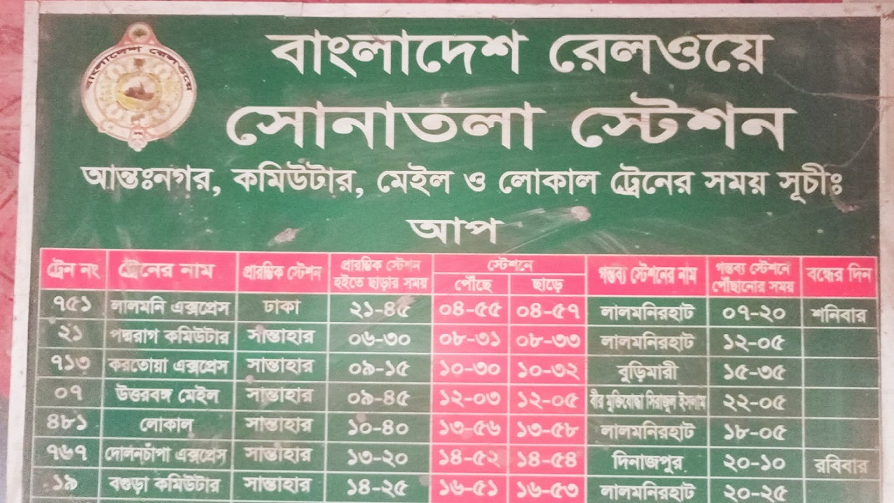 সোনাতলা স্টেশনের কর্মকর্তাদের ওপর হামলা : অনির্দিষ্টকালের জন্য ক্লোজডাউন