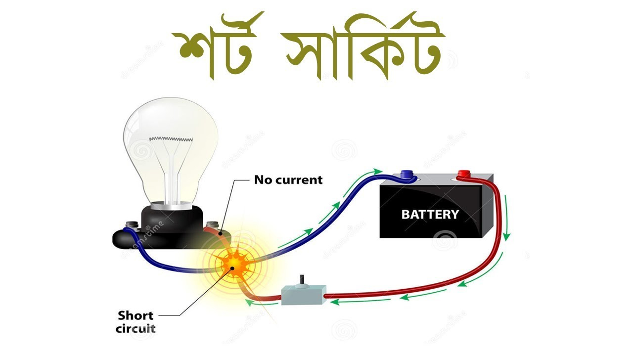 শর্ট সার্কিটে আগুন
