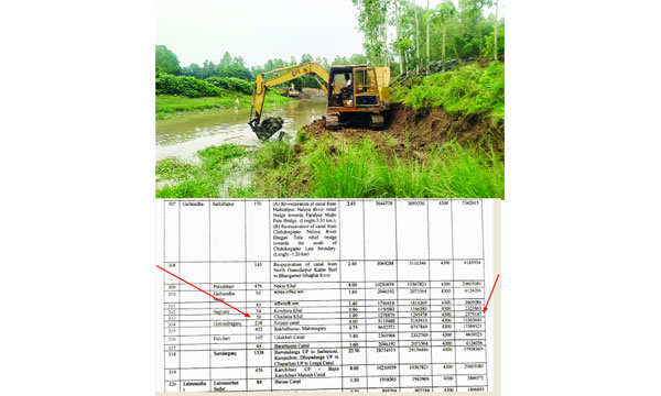 খাল খনন হচ্ছে ভেকু দিয়ে। শ্রমিক তালিকা (ডানে) : নয়া দিগন্ত
