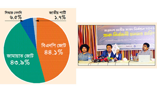 নির্বাচন জনমত জরিপের ফলাফল প্রকাশনা অনুষ্ঠান