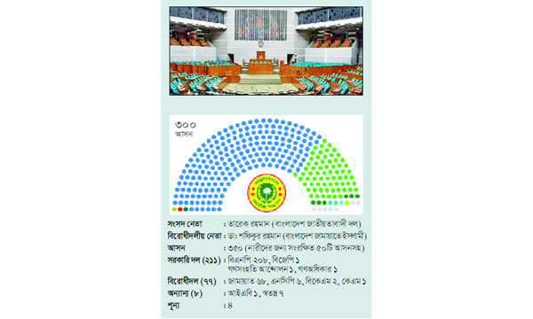 জাতীয় সংসদের অধিবেশন কক্ষ