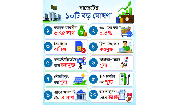 করভিত্তি বাড়াতে রাজস্ব কাঠামোতে রূপান্তর