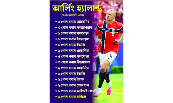 হলান্ডের উড়ান, গন্তব্য কোথায়?