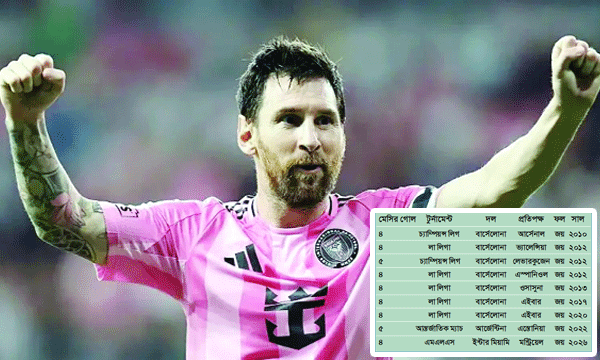 গোলের পর উল্লাসরত লিওনেল মেসি : ইন্টারনেট